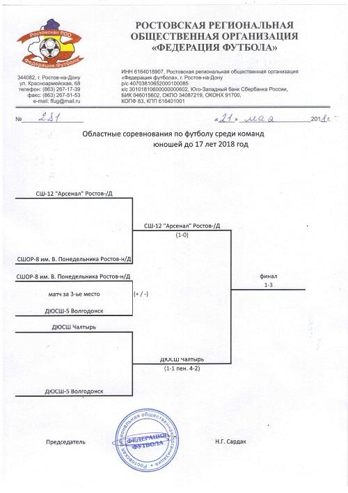 областные соревнования 2002.jpg
